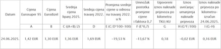 Za uvećanje klikni na sliku
