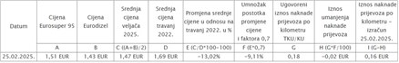 Za uvećanje klikni na sliku
