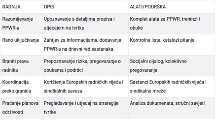 Za uvećanje klikni na sliku...