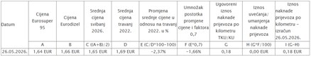 Za uvećanje klikni na sliku