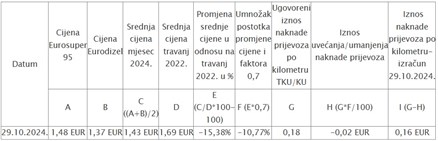 Za uvećanje klikni na sliku